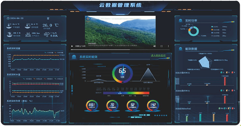 云数字化远程监控系统及平台